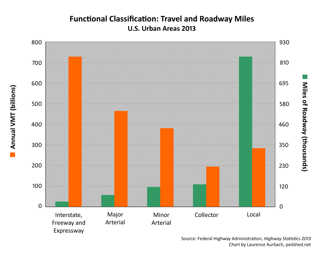 VMT-and-RoadwayMiles.png