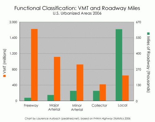 Towards a Functional Classification Replacement (Part One) | Ped Shed