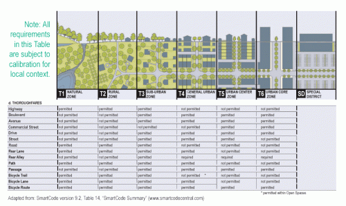 Towards a Functional Classification Replacement (Part One) | Ped Shed