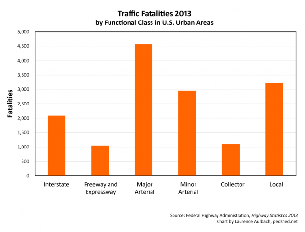 Functional Classification and Safety Statistics | Ped Shed